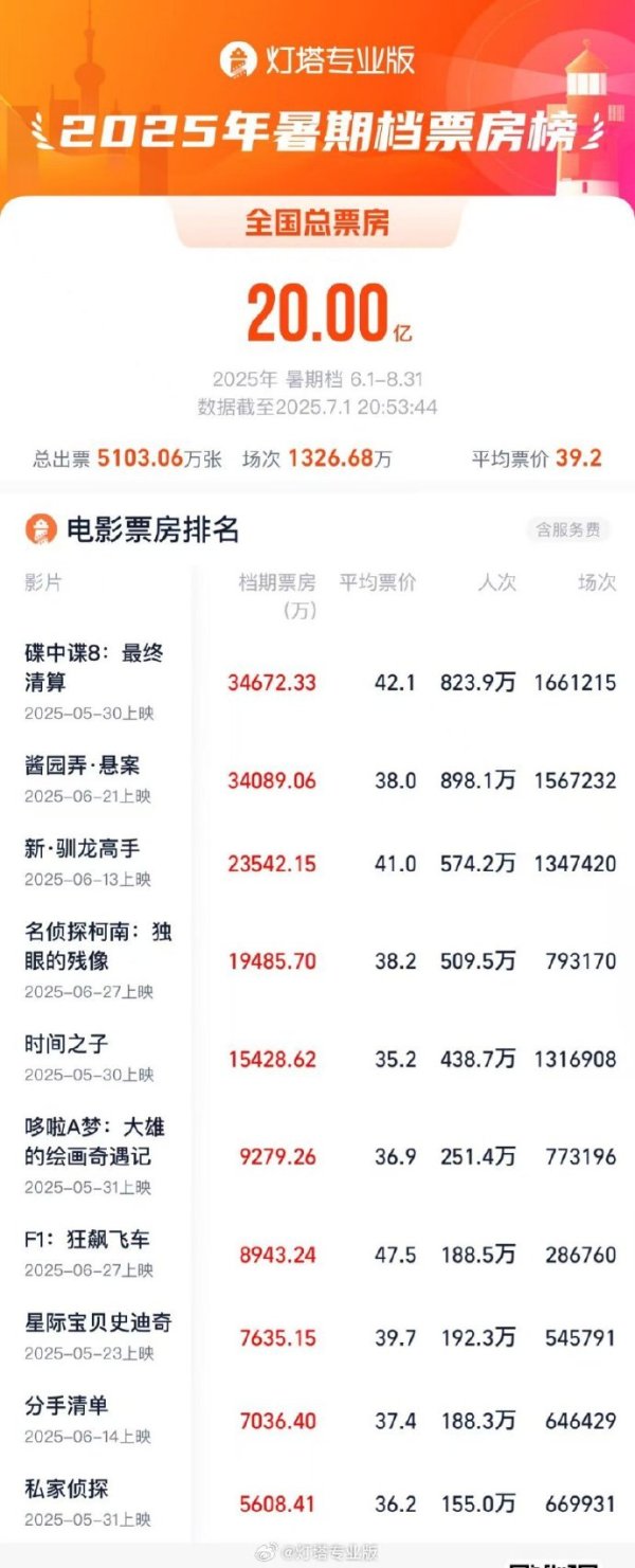 天添盈 京北方：2025年半年度财务数据正在核算中
