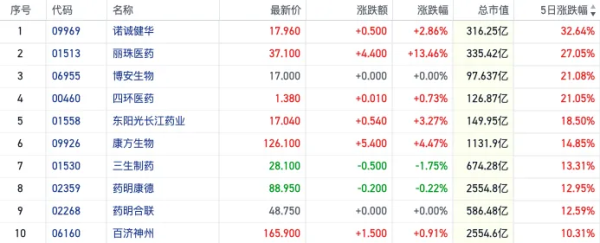 同花证券 港股行情转暖创新药继续强势 中报窗口临近机构预期如何？
