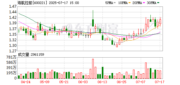 惠盈财富 海航控股6月运营数据亮眼 暑运筹备全面发力