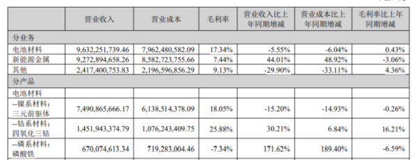 华盈策略 中报增收降利的中伟股份：镍系材料“失色”，285亿有息负债悬顶，闯关港股隐忧多