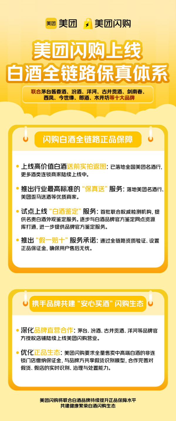 汇通资管 即时零售行业首个！美团闪购携十大品牌上线白酒全链路保真体系