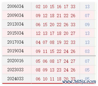 阳历3月26日开奖号码汇总